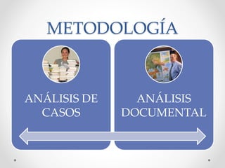 METODOLOGÍA
ANÁLISIS DE
CASOS
ANÁLISIS
DOCUMENTAL
 