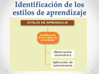 Identificación de los
estilos de aprendizaje
 