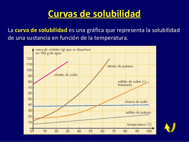 Diversidad materia