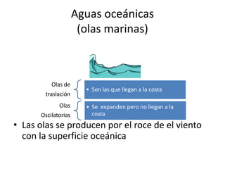 Aguas oceánicas
(olas marinas)
• Las olas se producen por el roce de el viento
con la superficie oceánica
Olas de
traslación
• Son las que llegan a la costa
Olas
Oscilatorias
• Se expanden pero no llegan a la
costa
 