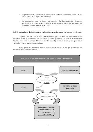 •   Se promueve una dinámica de orientación, centrada en la labor de la tutoría,
           con la ayuda de la figura del consultor.

       •   La evaluación pasa a tener un carácter fundamentalmente formativo
           permitiendo la orientación y mejora de la práctica educativa mediante los
           ajustes necesarios durante el proceso.


3.2. El tratamiento de la diversidad en los diferentes niveles de concreción curricular.

        Disponer de un DCB con potencialidad para asumir el equilibrio entre
comprensividad y diversidad, es necesario, ya que posibilita un marco de referencia
teórico, pero van a ser los diferentes niveles de adaptación al mismo, los que van a
vehicular y hacer real esa potencialidad.

      Serán, pues, los sucesivos niveles de concreción del DCB los que posibiliten los
mencionados necesarios ajustes.



           LOS NIVELES DE CONCRECION COMO PROCESO DE ADAPTACION




           D.C.B.                                             CONTEXTO DE CENTRO




                                           PROCESO
                                     PROCESO DE ADAPTACION

                                  DE ADAPTACION CURRICULAR

                                          AL CENTRO



                                                               CONTEXTO DE CICLO
           P.C.C.
                                                                   NIVEL/AULA



                                           PROCESO

                                  DE ADAPTACION CURRICULAR

                                           AL AULA




                                PROGRAMACION DE
                                CICLO/NIVEL/AULA

                                     ADAPTACION
                                     CURRICULAR




                                               15
 