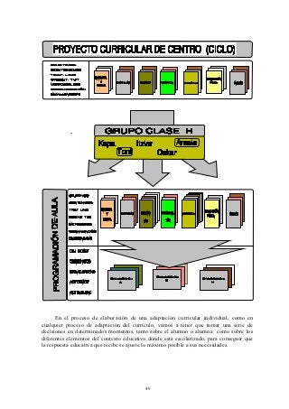 En el proceso de elaboración de una adaptación curricular individual, como en
cualquier proceso de adaptación del currículo, vamos a tener que tomar una serie de
decisiones en determinados momentos, tanto sobre el alumno o alumna como sobre los
diferentes elementos del contexto educativo dónde está escolarizado, para conseguir que
la respuesta educativa que recibe se ajuste lo máximo posible a sus necesidades.




                                          49
 