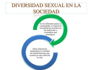 INTRODUCCIONINTRODUCCIONEn esta ocasión hablaremos acerca de los tipos de sexualidad que existen, así como de lo que es aceptado o no socialmente y los puntos de vista de diferentes entornos.Así pues, llevamos a cabo una encuesta, en la cual se dará a conocer el tipo de opinión que tiene, la gente de nuestro entorno acerca de esta diversidad sexual.