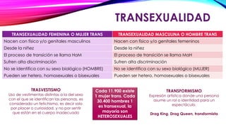 TRANSEXUALIDAD FEMENINA O MUJER TRANS TRANSEXUALIDAD MASCULINA O HOMBRE TRANS
Nacen con físico y/o genitales masculinos Nacen con físico y/o genitales femeninos
Desde la niñez Desde la niñez
El proceso de transición se llama HaM El proceso de transición se llama MaH
Sufren alta discriminación Sufren alta discriminación
No se identifica con su sexo biológico (HOMBRE) No se identifica con su sexo biológico (MUJER)
Pueden ser hetero, homosexuales o bisexuales Pueden ser hetero, homosexuales o bisexuales
TRANSEXUALIDAD
TRASVESTISMO
Uso de vestimentas distintas a la del sexo
con el que se identifican las personas, es
considerado un fetichismo, es decir solo
por placer o curiosidad, y no por sentir
que están en el cuerpo inadecuado
TRANSFORMISMO
Expresión artística donde una persona
asume un rol o identidad para un
espectáculo.
Drag King, Drag Queen, transformista
Cada 11.900 existe
1 mujer trans. Cada
30.400 hombres 1
es transexual, la
mayoría son
HETEROSEXUALES
 