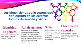 Las dimensiones de la sexualidad
dan cuenta de las diversas
formas de sentirla y vivirla.
Sexo:
Define el hecho de ser
hombre o mujer a
partir de variadas
condiciones
anatómicas, fisiológicas
y psicológicas.
Identidad
de género:
Es la pertenencia a un sexo u
otro, es decir, sentirse
hombre o mujer
Rol de género:
Es el papel, acción o actitud
asumido por una persona de
acuerdo a factores sociales,
culturales, políticos, económicos,
éticos o religiosos. Muchas veces
derivan en estereotipos y
discriminación
Orientación
sexual: Está
determinada por el deseo
natural, tanto sexual, como
amoroso y erótico; hacia otras
personas.
 