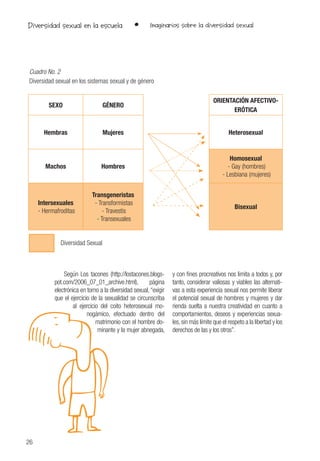 26
• Imaginarios sobre la diversidad sexualDiversidad sexual en la escuela
Cuadro No. 2
Diversidad sexual en los sistemas sexual y de género
SEXO GÉNERO
ORIENTACIÓN AFECTIVO-
ERÓTICA
Hembras Mujeres Heterosexual
Machos Hombres
Homosexual
- Gay (hombres)
- Lesbiana (mujeres)
Intersexuales
- Hermafroditas
Transgeneristas
- Transformistas
- Travestis
- Transexuales
Bisexual
Diversidad Sexual
Según Los tacones (http://lostacones.blogs-
pot.com/2006_07_01_archive.html), página
electrónica en torno a la diversidad sexual,“exigir
que el ejercicio de la sexualidad se circunscriba
al ejercicio del coito heterosexual mo-
nogámico, efectuado dentro del
matrimonio con el hombre do-
minante y la mujer abnegada,
y con fines procreativos nos limita a todos y, por
tanto, considerar valiosas y viables las alternati-
vas a esta experiencia sexual nos permite liberar
el potencial sexual de hombres y mujeres y dar
rienda suelta a nuestra creatividad en cuanto a
comportamientos, deseos y experiencias sexua-
les,sin más límite que el respeto a la libertad y los
derechos de las y los otros”.
 