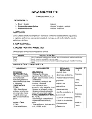 Diversificación curricular