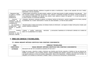 Cuando el estudiante Resuelve problemas de gestión de datos e incertidumbre, y logra el nivel esperado del ciclo V realiza
desempeños como los siguientes:
• Representa datos
con gráficos y medidas
estadísticas o
probabilísticas
• Elabora tablas de frecuencia de doble entrada y gráficos de líneas seleccionando el gráfico estadístico más adecuado. Para
esto, reconoce variables cualitativas (por ejemplo: color, material) y cuantitativas discretas (Por ejemplo: número de hermanos)
y sus respectivos modalidades (Por ejemplo: rojo, amarillo; cuero, plástico) o valores (Por ejemplo: 1, 2, 3) que ha obtenido en
un tema e estudio o en situaciones aleatorias.
• Comunica la
comprensión de los
conceptos estadísticos
y probabilísticos
• Interpretar información contenida en gráficos y en diversas fuentes de información, usando el significado de la moda y expresa
la probabilidad de un evento relacionando el número de casos favorables y el total de casos posibles.
• Usa estrategias y
procedimientos para
recopilar y procesar
datos
• Recolecta datos a través de encuestas y de diversas fuentes de información, y las registra en tablas de frecuencia simples, para
resolver problemas estadísticos.
• Sustenta
conclusiones o
decisiones en base a
información obtenida
• Elabora y justifica predicciones, decisiones y conclusiones, basándose en la información obtenida en el análisis de
datos o en la probabilidad de un evento.
3.- ÁREA DE CIENCIA Y TECNOLOGÍA:
3.1.- INDAGA MEDIANTE MÉTODOS CIENTÍFICOS PARA CONSTRUIR CONOCIMIENTOS:
ÁREA CIENCIAY TECNOLOGÍA
COMPETENCIA INDAGA MEDIANTE MÉTODOS CIENTÍFICOS PARA CONSTRUIR CONOCIMIENTOS
ESTÁNDAR Descripción del nivel de la competencia esperada al fin del ciclo V
Indaga las causas o describe un objeto o fenómeno que identifica para formular preguntas e hipótesis en las que relaciona las
variables que intervienen y que se pueden observar. Propone estrategias para observar o generar una situación controlada en la
cual registra evidencias de cómo una variable independiente afecta a otra dependiente. Establece relaciones entre los datos, los
interpreta y los contrasta con información confiable. Evalúa y comunica sus conclusiones y procedimientos.
 