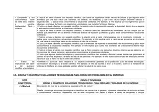 • Comprende y usa
conocimientos sobre
los seres vivos, materia
y energía,
biodiversidad, Tierra y
universo
• Explica, en base a fuentes con respaldo científico, que todos los organismos están hechos de células y que algunos están
formados por una sola célula (las bacterias, las amebas, las levaduras) y que cada célula cumple funciones básicas o
especializadas y aplica estos conocimientos a situaciones cotidianas. Por ejemplo: el niño explica que los organismos que se
observan en el agua de florero son organismos unicelulares, que cumplen funciones básicas.
• Explica, en base a fuentes con respaldo científico, la relación entre la reproducción sexual y la diversidad dentro de una especie
y aplica estos conocimientos a situaciones cotidianas.
• Explica, en base a fuentes con respaldo científico, la relación entre las características observables de los cuerpos con las
fuerzas que predominan en sus átomos o moléculas (fuerzas de repulsión y cohesión) y aplica estos conocimientos a situaciones
cotidianas.
• Explica, en base a fuentes con respaldo científico, la relación entre el calor y la temperatura con el movimiento molecular y
aplica estos conocimientos a situaciones cotidianas. Por ejemplo: el niño explica cómo el calor que se encuentra en el extremo
de una barra de metal llega hasta su otro extremo al cabo de un tiempo.
• Explica, en base a fuentes con respaldo científico, que la diversidad de especies da estabilidad a los ecosistemas y aplica estos
conocimientos a situaciones cotidianas. Por ejemplo: el niño explica que cuanto más biodiverso es un ecosistema resiste mejor
los cambios ambientales.
• Explica, en base a fuentes con respaldo científico, que la Tierra presenta una estructura dinámica interna que se evidencia en
los cambios del relieve terrestre y aplica estos conocimientos a situaciones cotidianas.
• Explica que algunos objetos tecnológicos y conocimientos científicos han ayudado a formular nuevas teorías que propiciaron el
cambio en la forma de pensar y el estilo de vida de las personas. Por ejemplo: el niño explica cómo el uso del telescopio permitió
reconocer que la Tierra no es el centro del universo.
• Evalúa las
implicancias del saber
y del quehacer
científico y tecnológico
• Defiende su punto de vista respecto a un aspecto controversial generado por la producción y uso de nuevas tecnologías,
la innovación tecnológica y el saber científico. Por ejemplo: el niño da razones a favor o en contra, sobre sí la instalación de
antenas de telefonía en zonas pobladas podrían afectar la salud de los seres vivos.
3.3.- DISEÑA Y CONSTRUYE SOLUCIONES TECNOLÓGICAS PARA RESOLVER PROBLEMAS DE SU ENTORNO
ÁREA CIENCIA Y TECNOLOGÍA
COMPETENCIA DISEÑA Y CONSTRUYE SOLUCIONES TECNOLÓGICAS PARA RESOLVER PROBLEMAS DE SU ENTORNO
ESTÁNDAR Descripción del nivel de la competencia esperada al fin del ciclo V
Diseña y construye soluciones tecnológicas al identificar las causas que lo generan, y proponer alternativas de solución en base
a conocimientos científicos. Representa una de ellas incluyendo sus partes o etapas a través de esquemas o dibujos
 