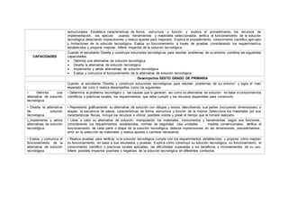 estructurados. Establece características de forma, estructura y función y explica el procedimiento, los recursos de
implementación, los ejecuta usando herramientas y materiales seleccionados, verifica el funcionamiento de la solución
tecnológica detectando imprecisiones y realiza ajustes para mejorarlo. Explica el procedimiento, conocimiento científico aplicado
y limitaciones de la solución tecnológica, Evalúa su funcionamiento a través de pruebas considerando los requerimientos
establecidos y propone mejoras. Infiere impactos de la solución tecnológica.
CAPACIDADES
Cuando el estudiante Diseña y construye soluciones tecnológicas para resolver problemas de su entorno combina las siguientes
capacidades:
 Delimita una alternativa de solución tecnológica
 Diseña la alternativa de solución tecnológica
 Implementa y valida alternativas de solución tecnológica
 Evalúa y comunica el funcionamiento de la alternativa de solución tecnológica
Desempeños SEXTO GRADO DE PRIMARIA
Cuando el estudiante “Diseña y construye soluciones tecnológicas para resolver problemas de su entorno” y logra el nivel
esperado del ciclo V realiza desempeños como los siguientes:
• Delimita una
alternativa de solución
tecnológica.
• Determina el problema tecnológico y las causas que lo generan, así como su alternativa de solución en base a conocimientos
científicos o prácticas locales, los requerimientos que debe cumplir y los recursos disponibles para construirlo.
• Diseña la alternativa
de solución
tecnológica.
• Representa gráficamente su alternativa de solución con dibujos y textos, describiendo sus partes (incluyendo dimensiones) o
etapas, la secuencia de pasos, características de forma, estructura y función de la misma. Selecciona los materiales por sus
características físicas, incluye los recursos a utilizar, posibles costos y prevé el tiempo que le tomará realizarlo.
• Implementa y valida
alternativas de solución
tecnológica.
• Lleva a cabo su alternativa de solución, manipulando los materiales, instrumentos y herramientas según sus funciones,
considerando los requerimientos establecidos, normas de seguridad. Usa unidades medida convencionales, verifica el
funcionamiento de cada parte o etapa de la solución tecnológica, detecta imprecisiones en las dimensiones, procedimientos,
error en la selección de materiales y realiza ajustes o cambios necesarios.
• Evalúa y comunica el
funcionamiento de la
alternativa de solución
tecnológica
• Realiza pruebas para verificar si la solución tecnológica cumple con los requerimientos establecidos, y propone cómo mejorar
su funcionamiento, en base a sus resultados y pruebas. Explica cómo construyó su solución tecnológica, su funcionamiento, el
conocimiento científico o prácticas locales aplicadas, las dificultades superadas y los beneficios e inconvenientes de su uso.
Infiere posibles impactos positivos o negativos de la solución tecnológica en diferentes contextos.
 
