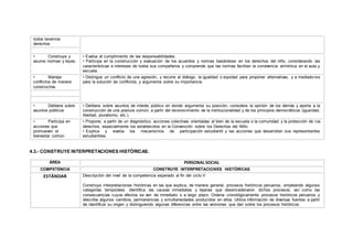 todos tenemos
derechos
• Construye y
asume normas y leyes.
• Evalúa el cumplimiento de las responsabilidades.
• Participa en la construcción y evaluación de los acuerdos y normas basándose en los derechos del niño, considerando las
características e intereses de todos sus compañeros y comprende que las normas facilitan la convivencia armónica en el aula y
escuela.
• Maneja
conflictos de manera
constructiva.
• Distingue un conflicto de una agresión, y recurre al diálogo, la igualdad o equidad para proponer alternativas, y a mediadores
para la solución de conflictos, y argumenta sobre su importancia.
• Delibera sobre
asuntos públicos
• Delibera sobre asuntos de interés público en donde argumenta su posición, considera la opinión de los demás y aporta a la
construcción de una postura común, a partir del reconocimiento de la institucionalidad y de los principios democráticos (igualdad,
libertad, pluralismo, etc.).
• Participa en
acciones que
promueven el
bienestar común.
• Propone, a partir de un diagnóstico, acciones colectivas orientadas al bien de la escuela o la comunidad y la protección de los
derechos, especialmente los establecidos en la Convención sobre los Derechos del Niño.
• Explica y evalúa los mecanismos de participación estudiantil y las acciones que desarrollan sus representantes
estudiantiles.
4.3.- CONSTRUYE INTERPRETACIONES HISTÓRICAS.
ÁREA PERSONAL SOCIAL
COMPETENCIA CONSTRUYE INTERPRETACIONES HISTÓRICAS
ESTÁNDAR Descripción del nivel de la competencia esperado al fin del ciclo V
Construye interpretaciones históricas en las que explica, de manera general, procesos históricos peruanos, empleando algunas
categorías temporales. Identifica las causas inmediatas y lejanas que desencadenaron dichos procesos, así como las
consecuencias cuyos efectos se ven de inmediato o a largo plazo. Ordena cronológicamente procesos históricos peruanos y
describe algunos cambios, permanencias y simultaneidades producidos en ellos. Utiliza información de diversas fuentes a partir
de identificar su origen y distinguiendo algunas diferencias entre las versiones que dan sobre los procesos históricos.
 