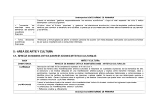 Desempeños SEXTO GRADO DE PRIMARIA
Cuando el estudiante “gestiona responsablemente los recursos económicos” y logra el nivel esperado del ciclo V realiza
desempeños como los siguientes:
• Comprende las
relaciones entre los
elementos del sistema
económico y
financiero.
• Explica cómo el Estado promueve y garantiza los intercambios económicos y como las empresas producen bienes y
servicios para contribuir al desarrollo de la sociedad. Expresa que el uso inadecuado del dinero afecta el bienestar de las personas
y las familias.
• Toma decisiones
económicas y
financieras.
• Promueve y formula planes de ahorro e inversión personal de acuerdo con metas trazadas. Demuestra con acciones concretas
de por qué es importante ser un consumidor informado.
5.- ÁREA DE ARTE Y CULTURA
5.1.- APRECIA DE MANERA CRÍTICAMANIFESTACIONES ARTÍSTICO-CULTURALES
ÁREA ARTE Y CULTURA
COMPETENCIA APRECIA DE MANERA CRÍTICA MANIFESTACIONES ARTÍSTICO-CULTURALES
ESTÁNDAR Descripción del nivel de la competencia esperado al fin del ciclo V
Aprecia de manera crítica manifestaciones artístico-culturales al interpretar las cualidades expresivas de los elementos del arte,
la estructura y los medios utilizados en una manifestación artístico-cultural y explica cómo transmite mensajes, ideas y
sentimientos. Investiga los contextos donde se originan manifestaciones artístico-culturales tradicionales y contemporáneas e
identifica cómo los cambios, las tradiciones, las creencias y valores revelan la manera en que una determinada persona o
sociedad ha vivido. Genera hipótesis sobre el significado y las diversas intenciones que puede tener una manifestac ión creada
en contextos históricos y culturales diferentes.
CAPACIDADES
Cuando el estudiante Aprecia de manera crítica manifestaciones artístico culturales combina las siguientes capacidades:
• Percibe e interpreta manifestaciones artístico-culturales.
• Contextualiza las manifestaciones artístico- culturales.
• Reflexiona creativa y críticamente
Desempeños SEXTO GRADO DE PRIMARIA
 