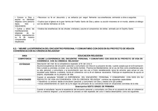 • Conoce a Dios y
asume su identidad
religiosa como persona
digna, libre y
trascendente.
• Reconoce su fe en Jesucristo y se esfuerza por seguir fielmente sus enseñanzas, animando a otros a seguirlas.
• Explica que la Iglesia es la gran familia del Pueblo Santo de Dios y valora su acción misionera en el mundo, abierta al diálogo
con los demás hermanos en la fe.
• Cultiva y valora las
manifestaciones
religiosas de su
entorno argumentando
su fe de manera
comprensible y
respetuosa.
• Analiza las enseñanzas de las virtudes cristianas y asume el compromiso de vivirlas animado por el Espíritu Santo.
6.2.- “ASUME LA EXPERIENCIADEL ENCUENTRO PERSONAL Y COMUNITARIO CON DIOS EN SU PROYECTO DE VIDAEN
COHERENCIACON SU CREENCIARELIGIOSA”
ÁREA EDUCACIÓN RELIGIOSA
COMPETENCIA “ASUME LA EXPERIENCIA DEL ENCUENTRO PERSONAL Y COMUNITARIO CON DIOS EN SU PROYECTO DE VIDA EN
COHERENCIA CON SU CREENCIA RELIGIOSA”
ESTÁNDAR Descripción del nivel de la competencia esperado al fin del ciclo V
Asume la experiencia del encuentro personal y comunitario con Dios en su proyecto de vida, cuando acepta que en la Encarnación
Dios cumple su promesa, al enviar a su Hijo hecho hombre. Practica los Mandamientos de la Ley de Dios como enseñanzas para
su vida personal y comunitaria y la reconciliación que nos une a Cristo restableciendo lazos de armonía para actuar en una
sociedad justa, fraterna y solidaria. Actúa en coherencia con su fe en diversos escenarios. Participa en experiencias de ayuda al
prójimo, expresadas en su proyecto de vida.
CAPACIDADES
Cuando el estudiante “ASUME LA EXPERIENCIA DEL ENCUENTRO PERSONAL Y COMUNITARIO CON DIOS EN SU
PROYECTO DE VIDA EN COHERENCIA CON SU CREENCIA RELIGIOSA” combina las siguientes capacidades:
• Transforma su entorno desde el encuentro personal y comunitario con Dios y desde la fe que profesa.
• Actúa coherentemente en razón de su fe según los principios de su conciencia moral en situaciones concretas de la vida.
Desempeños SEXTO GRADO DE PRIMARIA
Cuando el estudiante “asume la experiencia del encuentro personal y comunitario con Dios en su proyecto de vida en coherencia
con su creencia religiosa” y se encuentra en proceso al nivel esperado del ciclo V realiza desempeños como los siguientes:
 