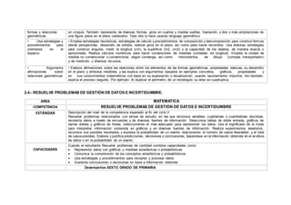formas y relaciones
geométricas.
en croquis. También representa de diversas formas, giros en cuartos y medias vueltas, traslación, y dos o más ampliaciones de
una figura plana en el plano cartesiano. Todo ello lo hace usando lenguaje geométrico.
• Usa estrategias y
procedimientos para
orientarse en el
espacio.
• Emplea estrategias heurísticas, estrategias de cálculo y procedimientos de composición y descomposición para construir formas
desde perspectivas, desarrollo de sólidos, realizar giros en el plano, así como para trazar recorridos. Usa diversas estrategias
para construir ángulos, medir la longitud (cm), la superficie (m2, cm2) o la capacidad de los objetos, de manera exacta o
aproximada. Realiza cálculos numéricos para hacer conversiones de medidas (unidades de longitud). Emplea la unidad de
medida no convencional o convencional, según convenga, así como instrumentos, de dibujo (compás, transportador)
y de medición, y diversos recursos.
• Argumenta
afirmaciones sobre
relaciones geométricas
• Elabora afirmaciones sobre las relaciones entre los elementos de las formas geométricas, propiedades básicas, su desarrollo
en el plano y atributos medibles, y las explica con argumentos basados en ejemplos concretos, gráficos, propiedades y
en sus conocimientos matemáticos con base en su exploración o visualización, usando razonamiento inductivo. Así también,
explica el proceso seguido. Por ejemplo: Al duplicar el perímetro de un rectángulo su área se cuadruplica.
2.4.- RESUELVE PROBLEMAS DE GESTIÓN DE DATOS E INCERTIDUMBRE.
ÁREA MATEMÁTICA
COMPETENCIA RESUELVE PROBLEMAS DE GESTIÓN DE DATOS E INCERTIDUMBRE
ESTÁNDAR Descripción del nivel de la competencia esperado al fin del ciclo V
Resuelve problemas relacionados con temas de estudio, en las que reconoce variables cualitativas o cuantitativas discretas,
recolecta datos a través de encuestas y de diversas fuentes de información. Selecciona tablas de doble entrada, gráficos de
barras dobles y gráficos de líneas, seleccionando el más adecuado para representar los datos. Usa el significado de la moda
para interpretar información contenida en gráficos y en diversas fuentes de información. Realiza experimentos aleatorios,
reconoce sus posibles resultados y expresa la probabilidad de un evento relacionando el número de casos favorables y el total
de casos posibles. Elabora y justifica predicciones, decisiones y conclusiones, basándose en la información obtenida en el análisis
de datos o en la probabilidad de un evento.
CAPACIDADES
Cuando el estudiante Resuelve problemas de cantidad combina capacidades como:
 Representa datos con gráficos y medidas estadísticas o probabilísticas
 Comunica la comprensión de los conceptos estadísticos y probabilísticos
 Usa estrategias y procedimientos para recopilar y procesar datos
 Sustenta conclusiones o decisiones en base a información obtenida
Desempeños SEXTO GRADO DE PRIMARIA
 