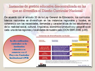 De acuerdo con el artículo 33 de la Ley General de Educación, los currículos
básicos nacionales se diversifican en las instancias regionales y locales, en
coherencia con las necesidades, demandas y características de los estudiantes y
de la realidad social, cultural, lingüística, económico-productiva y geográfica en
cada una de las regiones y localidades de nuestro país (DCN EBR 2008, p.45).



     L diversificación
      a
      curricular en la
        institución
       educativa se
      concreta en el
    Proyecto Curricular
    Institucional (P CI)
 