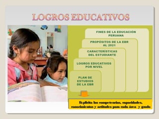 Explicita las competencias, capacidades,
     Explicita las competencias, capacidades,
conocimientos y actitudes para cada área y grado
conocimientos y actitudes para cada área y grado
 