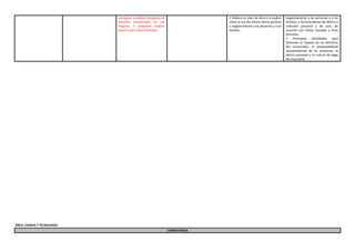 averiguan y analizan los gastos de
servicios ocasionados en sus
hogares. Y proponen realizar
ahorros para casos fortuitos.
• Elabora un plan de ahorro y explica
cómo el uso del dinero afecta positiva
o negativamente a las personas y a las
familias.
negativamente a las personas y a las
familias; y formula planes de ahorro e
inversión personal y de aula, de
acuerdo con metas trazadas y fines
previstos.
• Promueve actividades para
fomentar el respeto de los derechos
del consumidor, la responsabilidad
socioambiental de las empresas, el
ahorro personal y la cultura de pago
de impuestos.
ÁREA: CIENCIA Y TECNOLOGÍA
COMPETENCIA
 