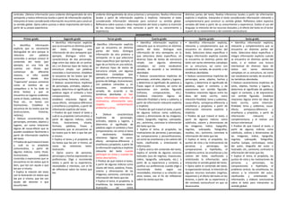 centrales. Obtiene información poco evidente distinguiéndola de otra
semejante y realiza inferencias locales a partir de información explícita.
Interpreta el texto considerando información recurrente para construir
su sentido global. Opina sobre sucesos e ideas importantes del texto a
partir de su propia experiencia.
evidente distinguiéndola de otras próximas y semejantes. Realiza inferencias
locales a partir de información explícita e implícita. Interpreta el texto
considerando información relevante para construir su sentido global.
Reflexiona sobre sucesos e ideas importantes del texto y explica la intención
de los recursos textuales más comunes a partir de su conocimiento y
experiencia.
distintas partes del texto. Realiza inferencias locales a partir de información
explícita e implícita. Interpreta el texto considerando información relevante y
complementaria para construir su sentido global. Reflexiona sobre aspectos
variados del texto a partir de su conocimiento y experiencia. Evalúa el uso del
lenguaje, la intención de los recursos textuales y el efecto del texto en el lector
a partir de su conocimiento y del contexto sociocultural.
DESEMPEÑOS
Primer grado Segundo grado Tercer grado Cuarto grado Quinto grado Sexto grado
• Identifica información
explícita que es claramente
distinguible de otra porque la
relaciona con palabras
conocidas o porque conoce el
contenido del texto (por
ejemplo, en una lista de
cuentos con títulos que
comienzan de diferente
manera, el niño puede
reconocer dónde dice
“Caperucita” porque comienza
como el nombre de un
compañero o lo ha leído en
otros textos) y que se
encuentra en lugares evidentes
como el título, subtítulo, inicio,
final, etc., en textos con
ilustraciones. Establece la
secuencia de los textos que lee
(instrucciones, historias,
noticias).
• Deduce características de
personajes, animales, objetos y
lugares, así como relaciones
lógicas de causa-efecto que se
pueden establecer fácilmente a
partir de información explícita
del texto.
• Predice de qué tratará el texto
y cuál es su propósito
comunicativo, a partir de
algunos indicios, como título,
ilustraciones, palabras
conocidas o expresiones que se
encuentran en los textos que le
leen, que lee con ayuda o que
lee por sí mismo.
• Explica la relación del texto
con la ilustración en textos que
lee por sí mismo, que lee con
ayuda del docente o que
escucha leer.
• Identifica información explícita
que se encuentra en distintas partes
del texto. Distingue esta
información de otra semejante (por
ejemplo, distingue entre las
características de dos personajes,
elige entre dos datos de un animal,
etc.) en diversos tipos de textos de
estructura simple, con palabras
conocidas e ilustraciones. Establece
la secuencia de los textos que lee
(instrucciones, historias, noticias).
• Deduce características implícitas
de personajes, animales, objetos y
lugares; determina el significado de
palabras según el contexto y hace
comparaciones; asimismo,
establece relaciones lógicas de
causa-efecto, semejanza-diferencia
y enseñanza y propósito, a partir de
información explícita del texto.
• Predice de qué tratará el texto y
cuál es su propósito comunicativo, a
partir de algunos indicios, como
título, ilustraciones, silueta,
formato, palabras, frases y
expresiones que se encuentran en
los textos que le leen o que lee por
sí mismo.
• Explica el tema y el propósito de
los textos que lee por sí mismo, así
como las relaciones texto-
ilustración.
• Opina acerca de personas,
personajes y hechos expresando sus
preferencias. Elige o recomienda
textos a partir de su experiencia,
necesidades e intereses, con el fin
de reflexionar sobre los textos que
lee.
• Identifica información explícita
que se encuentra en distintas
partes del texto. Distingue
información de otra próxima y
semejante, en la que selecciona
datos específicos (por ejemplo, el
lugar de un hecho en una noticia),
en diversos tipos de textos de
estructura simple, con algunos
elementos complejos (por
ejemplo, sin referentes próximos,
guiones de diálogo, ilustraciones),
con palabras conocidas y, en
ocasiones, con vocabulario
variado, de acuerdo a las
temáticas abordadas al leer
textos informativos referidos al
coronavirus, alimentación sana,
respeto, contaminación
ambiental y otros.
• Deduce características
implícitas de personajes,
animales, objetos y lugares, y
determina el significado de
palabras según el contexto y hace
comparaciones; así como el tema
y destinatario. Establece
relaciones lógicas de causa-
efecto, semejanza-diferencia y
enseñanza y propósito, a partir de
la información explícita e implícita
relevante del texto cuando
participan en vistas y cuando lee
textos descriptivos.
• Predice de qué tratará el texto,
a partir de algunos indicios como
silueta del texto, palabras, frases,
colores y dimensiones de las
imágenes; asimismo, contrasta la
información del texto que lee.
• Explica el tema, el propósito, la
enseñanza, las relaciones texto-
ilustración, así como
• Identifica información explícita y
relevante que se encuentra en distintas
partes del texto. Distingue esta
información de otra semejante, en la
que selecciona datos específicos, en
diversos tipos de textos de estructura
simple, con algunos elementos
complejos, así como vocabulario
variado, de acuerdo a las temáticas
abordadas.
• Deduce características implícitas de
personajes, animales, objetos y lugares,
y determina el significado de palabras y
frases según el contexto, así como de
expresiones con sentido figurado
(refranes, comparaciones, etc.).
Establece relaciones lógicas de
intención-finalidad y tema y subtema, a
partir de información relevante explícita
e implícita.
• Predice de qué tratará el texto, a partir
de algunos indicios como subtítulos,
colores y dimensiones de las imágenes,
índice, tipografía, negritas, subrayado,
etc.; asimismo, contrasta la información
del texto que lee.
• Explica el tema, el propósito, las
motivaciones de personas y personajes,
las comparaciones y personificaciones,
así como las enseñanzas y los valores del
texto, clasificando y sintetizando la
información.
• Opina acerca del contenido del texto,
explica el sentido de algunos recursos
textuales (uso de negritas, mayúsculas,
índice, tipografía, subrayado, etc.), a
partir de su experiencia y contexto, y
justifica sus preferencias cuando elige o
recomienda textos según sus
necesidades, intereses y su relación con
otros textos, con el fin de reflexionar
sobre los textos que lee.
• Identifica información explícita,
relevante y complementaria que se
encuentra en distintas partes del
texto. Selecciona datos específicos e
integra información explícita cuando
se encuentra en distintas partes del
texto con varios elementos complejos
en su estructura, así como con
vocabulario variado, de acuerdo a las
temáticas abordadas.
• Deduce características implícitas de
personajes, seres, objetos, hechos y
lugares, y determina el significado de
palabras, según el contexto, y de
expresiones con sentido figurado.
Establece relaciones lógicas entre las
ideas del texto escrito, como
intención-finalidad, tema y subtemas,
causa-efecto, semejanza-diferencia y
enseñanza y propósito, a partir de
información relevante explícita e
implícita.
• Predice de qué tratará el texto, a
partir de algunos indicios como
subtítulos, colores y dimensiones de
las imágenes, índice, tipografía,
negritas, subrayado, fotografías,
reseñas, etc.; asimismo, contrasta la
información del texto que lee.
• Explica el tema, el propósito, los
puntos de vista y las motivaciones de
personas y personajes, las
comparaciones e hipérboles, el
problema central, las enseñanzas y los
valores del texto, clasificando y
sintetizando la información, para
interpretar el sentido global del texto.
• Opina sobre el contenido del texto,
la organización textual, la intención de
algunos recursos textuales (negritas,
esquemas) y el efecto del texto en los
lectores, a partir de su experiencia y
del contexto sociocultural en que se
desenvuelve.
• Identifica información explícita,
relevante y complementaria que se
encuentra en distintas partes del
texto. Selecciona datos específicos e
integra información explícita cuando
se encuentra en distintas partes del
texto, o al realizar una lectura
intertextual de diversos tipos de
textos con varios elementos
complejos en su estructura, así como
con vocabulario variado, de acuerdo a
las temáticas abordadas.
• Deduce características implícitas de
seres, objetos, hechos y lugares, y
determina el significado de palabras,
según el contexto, y de expresiones
con sentido figurado. Establece
relaciones lógicas entre las ideas del
texto escrito, como intención-
finalidad, tema y subtemas, causa-
efecto, semejanza-diferencia y
enseñanza y propósito, a partir de
información relevante y
complementaria, y al realizar una
lectura intertextual.
• Predice de qué tratará el texto, a
partir de algunos indicios como
subtítulos, colores y dimensiones de
las imágenes, índice, tipografía,
negritas, subrayado, fotografías,
reseñas (solapa, contratapa), notas
del autor, biografía del autor o
ilustrador, etc.; asimismo, contrasta la
información del texto que lee.
• Explica el tema, el propósito, los
puntos de vista y las motivaciones de
personas y personajes, las
comparaciones e hipérboles, el
problema central, las enseñanzas, los
valores y la intención del autor,
clasificando y sintetizando la
información, y elabora conclusiones
sobre el texto para interpretar su
sentido global.
 