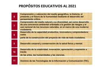 PROPÓSITOS EDUCATIVOS AL 2021 Comprensión y valoración del medio geográfico, la historia, el presente y el futuro de la humanidad mediante el desarrollo del pensamiento crítico. Comprensión del medio natural y su diversidad, así como desarrollo de una conciencia ambiental orientada a la gestión de riesgos y el uso racional de los recursos naturales, en el marco de una moderna ciudadanía . Desarrollo de la capacidad productiva, innovadora y emprendedora; como parte de la construcción del proyecto de vida de todo ciudadano . Desarrollo corporal y conservación de la salud física y mental . Desarrollo de la creatividad, innovación, apreciación y expresión a través de las artes, las humanidades y las ciencias . 6 7 8 9 10 Dominio de las Tecnologías de la Información y Comunicación (TIC) . 11 