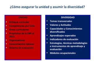 ¿Cómo asegurar la unidad y asumir la diversidad? UNIDAD Enfoque curricular Competencias por Ciclo Áreas curriculares Propósitos de la EBR al 2021. Organizadores Conocimientos básicos Sistema de evaluación DIVERSIDAD Temas transversales Valores y Actitudes Capacidades y Conocimientos diversificados Aprendizajes esperados  Indicadores de evaluación Estrategias, técnicas metodologías e instrumentos de aprendizaje y evaluación  Módulos ocupacionales 