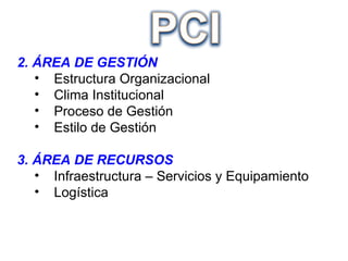 2. ÁREA DE GESTIÓN Estructura Organizacional Clima Institucional Proceso de Gestión Estilo de Gestión 3. ÁREA DE RECURSOS Infraestructura – Servicios y Equipamiento Logística 