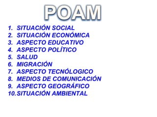 SITUACIÓN SOCIAL SITUACIÓN ECONÓMICA ASPECTO EDUCATIVO ASPECTO POLÍTICO SALUD MIGRACIÓN ASPECTO TECNÓLOGICO MEDIOS DE COMUNICACIÓN ASPECTO GEOGRÁFICO SITUACIÓN AMBIENTAL 