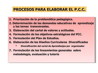 1.  Priorización de la problemática pedagógica. 2. Determinación de las demandas educativas de  aprendizaje y los temas  transversales. 3.  Elaboración del cartel de valores y actitudes. 4.  Formulación de los objetivos estratégicos del PCC. 5.  Formulación del Plan de Estudios.  6.  Elaboración de los Diseños Curriculares  Diversificados  *   Diversificación del cartel de Aprendizajes por  organizador 7.  Formulación de los lineamientos generales  sobre metodología, evaluación y tutoría PROCESOS PARA ELABORAR EL P.C.C. 
