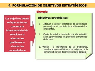 3. Valorar  la importancia de las tradiciones, manifestaciones artísticas y los orígenes de la comunidad para el desarrollo cultural del país . Adecuar y aplicar estrategias de aprendizaje para mejorar el rendimiento académico de los estudiantes. Cuidar la salud a través de una alimentación sana, aprovechando los productos alimenticios de la zona. Objetivos estratégicos. Ejemplo: 4. FORMULACIÓN DE OBJETIVOS ESTRATÉGICOS Los objetivos deben reflejar en forma concreta la intencionalidad de solucionar o abordar los problemas o atender las necesidades e intereses identificados en el diagnóstico 
