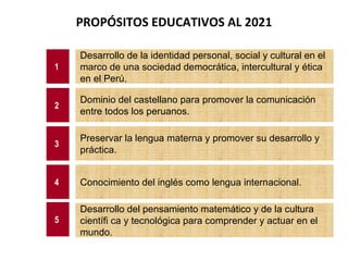 PROPÓSITOS EDUCATIVOS AL 2021 Desarrollo de la identidad personal, social y cultural en el marco de una sociedad democrática, intercultural y ética en el Perú. Dominio del castellano para promover la comunicación entre todos los peruanos. Preservar la lengua materna y promover su desarrollo y práctica . Conocimiento del inglés como lengua internacional . Desarrollo del pensamiento matemático y de la cultura científi ca y tecnológica para comprender y actuar en el mundo . 1 2 3 4 5 