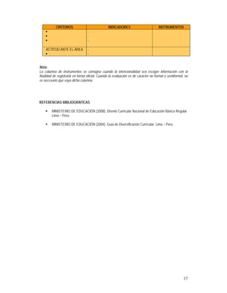 17
CRITERIOS INDICADORES INSTRUMENTOS



-
-
-
ACTITUD ANTE EL ÁREA

-
-
Nota:
La columna de instrumentos se consigna cuando la intencionalidad sea recoger información con la
finalidad de registrarla en forma oficial. Cuando la evaluación es de carácter no formal o semiformal, no
es necesario que vaya dicha columna.
REFERENCIAS BIBLIOGRÁFÍCAS
 MINISTERIO DE EDUCACIÓN (2008). Diseño Curricular Nacional de Educación Básica Regular.
Lima – Perú.
 MINISTERIO DE EDUCACIÓN (2004). Guía de Diversificación Curricular. Lima – Perú.
 