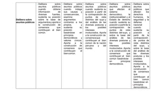Delibera sobre
asuntos públicos
• Delibera sobre
asuntos públicos
cuando obtiene
información de
diversas fuentes,
sustenta su posición
sobre la base de
argumentosy aporta a
la construcción de
consensos que
contribuyan al bien
común.
• Delibera sobre
asuntos públicos
cuando indaga
sus causas y
consecuencias,
examina
argumentos
contrarios a los
propios, y
sustenta su
posición
basándose en
principios
democráticos y
valores cívicos.
Aporta a la
construcción de
consensos que
contribuyan al
biencomún.
• Delibera sobre
asuntos públicos
cuando sustenta su
posición a partir de
la contraposición de
puntos de vista
distintos del suyo y
del análisis de las
diversas posturas y
los posibles
intereses
involucrados. Aporta
a la construcción de
• consensosque
contribuyan al bien
común de la nación
peruana y del
mundo
• Delibera sobre
asuntos públicos
que afectan el
sistema
democrático, la
institucionalidad y el
Estado de derecho
cuando sustenta su
posición a partirde la
contraposición de
puntos de vista
distintos del suyo, y
sobre la base del
análisis de las
diversas posturas y
los posibles
intereses
involucrados. Aporta
a la construcción de
consensos que
contribuyan al bien
común basándose
• en principios
democráticos.
• Delibera sobre
asuntos
públicos que
afectan los
derechos
humanos, la
seguridad y la
defensa
nacional
cuando
sustenta su
posición a
partir de la
contraposición
de puntos de
vista distintos
del suyo, y
sobre la base
del análisis de
las diversas
posturas y los
posibles
intereses
involucrados.
Aporta a la
construcción
de consensos
que
contribuyan al
bien común
basándose en
• principios
democráticos.
 