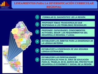 LINEAMIENTOS PARA LA DIVERSIFICACIÓN CURRICULAR
                          LINEAMIENTOS PARA LA DIVERSIFICACIÓN
MINISTERIO DE EDUCACIÓN
              EDUCACIÓ
  REPÚBLICA DEL PERÚ
  REPÚ          PERÚ                         REGIONAL


                                       1   FORMULAR EL DIAGNÓSTICO DE LA REGIÓN.

                                           PROPONER TEMAS TRANSVERSALES QUE
                                       2   RESPONDAN A LOS PROBLEMAS REGIONALES.

                                           PROPONER CAPACIDADES, CONOCIMIENTOS,
                                       3   ACTITUDES, SEGÚN LOS REQUERIMIENTOS DEL
                                           DESARROLLO REGIONAL Y LOCAL


                                       4   ESTABLECER LOS ÁMBITOS PARA LA ENSEÑANZA DE
                                           LA LENGUA MATERNA


                                           ESTABLECER LA ENSEÑANZA DE UNA SEGUNDA
                                       5   LENGUA EXTRANJERA.


                                           ESTABLECER LAS ESPECIALIDADES
                                       6   OCUPACIONALES PARA EL ÁREA DE EDUCACIÓN
                                           PARA EL TRABAJO, EN EL MARCO DEL PROYECTO DE
                                           DESARROLLO ECONÓMICO Y SOCIAL DE LA REGIÓN
 