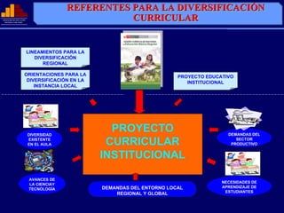 REFERENTES PARA LA DIVERSIFICACIÓN
                                                           DIVERSIFICACIÓN
MINISTERIO DE EDUCACIÓN
              EDUCACIÓ
  REPÚBLICA DEL PERÚ
  REPÚ          PERÚ
                                                   CURRICULAR


                          LINEAMIENTOS PARA LA
                             DIVERSIFICACIÓN
                                REGIONAL

                     ORIENTACIONES PARA LA                               PROYECTO EDUCATIVO
                      DIVERSIFICACIÓN EN LA                                 INSTITUCIONAL
                         INSTANCIA LOCAL




                          DIVERSIDAD
                                                   PROYECTO                              DEMANDAS DEL
                          EXISTENTE
                          EN EL AULA              CURRICULAR                                SECTOR
                                                                                          PRODUCTIVO


                                                 INSTITUCIONAL

                          AVANCES DE
                                                                                       NECESIDADES DE
                          LA CIENCIAY
                                                 DEMANDAS DEL ENTORNO LOCAL            APRENDIZAJE DE
                          TECNOLOGÍA
                                                                                        ESTUDIANTES
                                                     REGIONAL Y GLOBAL
 