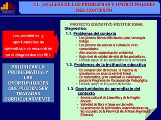 1.1. ANÁLISIS DE LOS PROBLEMAS Y OPORTUNIDADES
                             1.1. ANÁLISIS
MINISTERIO DE EDUCACIÓN
              EDUCACIÓ
  REPÚBLICA DEL PERÚ
  REPÚ          PERÚ
                                               DEL CONTEXTO


                                           PROYECTO EDUCATIVO INSTITUCIONAL
                                        Diagnóstico.
                                        1.1. Problemas del contexto
                    Los problemas y
                                              • Los jóvenes tienen dificultades para conseguir
                   oportunidades de             trabajo
                                              • Los jóvenes no valoran la cultura de otras
    aprendizaje se encuentran                   comunidades.
                                              • Alto nivel de contaminación ambiental.
      en el diagnóstico del PEI.              • Bajo nivel de calidad de vida de los pobladores
                                              • Limitado apoyo de las autoridades de la comunidad
                                         1.2. Problemas de la institución educativa
       PRIORIZAR LA
                                               • En comprensión de lectura la mayoría de
      PROBLEMÁTICA Y                             estudiantes no alcanza el nivel literal.
            LAS                                • En matemática, gran cantidad de estudiantes
                                                 pasan la Programa de Recuperación Pedagógica.
      OPORTUNIDADES                            • Limitado apoyo de los padres de familia.
      QUE PUEDEN SER                     1.3. Oportunidades de aprendizaje del
         TRATADAS                              contexto
                                                • Acervo cultural de Llamellín y de la Región
     CURRICULARMENTE.                             Ancash.
                                                • Variedad de flora y fauna en Llamellín.
                                                • La promoción de actividades emprendedoras en
                                                  las escuelas de la Provincia de Antonio Raymondi
                                                  (Chacas).
 