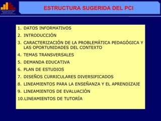 MINISTERIO DE EDUCACIÓN
              EDUCACIÓ
                                    ESTRUCTURA SUGERIDA DEL PCI
  REPÚBLICA DEL PERÚ
  REPÚ          PERÚ




                          1. DATOS INFORMATIVOS
                          2. INTRODUCCIÓN
                          3. CARACTERIZACIÓN DE LA PROBLEMÁTICA PEDAGÓGICA Y
                             LAS OPORTUNIDADES DEL CONTEXTO
                          4. TEMAS TRANSVERSALES
                          5. DEMANDA EDUCATIVA
                          6. PLAN DE ESTUDIOS
                          7. DISEÑOS CURRICULARES DIVERSIFICADOS
                          8. LINEAMIENTOS PARA LA ENSEÑANZA Y EL APRENDIZAJE
                          9. LINEAMIENTOS DE EVALUACIÓN
                          10.LINEAMIENTOS DE TUTORÍA
 