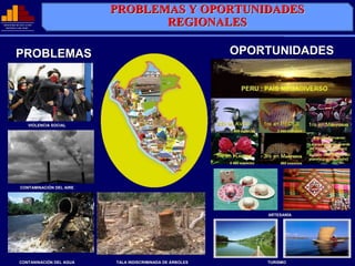 PROBLEMAS Y OPORTUNIDADES
MINISTERIO DE EDUCACIÓN
              EDUCACIÓ
  REPÚBLICA DEL PERÚ
  REPÚ          PERÚ
                                              REGIONALES

         PROBLEMAS                                                      OPORTUNIDADES




                    VIOLENCIA SOCIAL




             CONTAMINACIÓN DEL AIRE
             CONTAMINACIÓ




                                                                            ARTESANÍA
                                                                            ARTESANÍ




            CONTANINACIÓN DEL AGUA
            CONTANINACIÓ               TALA INDISCRIMINADA DE ÁRBOLES       TURISMO
 