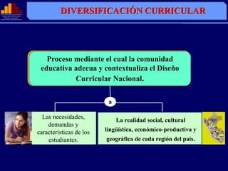 MINISTERIO DE EDUCACIÓN
              EDUCACIÓ
                                   DIVERSIFICACIÓN CURRICULAR
                                   DIVERSIFICACIÓN
  REPÚBLICA DEL PERÚ
  REPÚ          PERÚ




                              Procesoproceso mediante el cual la
                               Es el mediante el cual la comunidad
                          comunidad adecua y contextualiza el Diseño
                            educativa educativa adecua, conextualiza
                                     yCurricular Nacional.
                                       enriquece el Diseño

                                                    a

                            Las necesidades,            La realidad social, cultural
                              demandas y
                          características de los   lingüística, económico-productiva y
                              estudiantes.         geográfica de cada región del país.
 