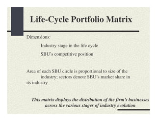 Life-Cycle Portfolio Matrix
Dimensions:
       Industry stage in the life cycle
       SBU’s competitive position


Area of each SBU circle is proportional to size of the
        industry; sectors denote SBU’s market share in
its industry


  This matrix displays the distribution of the firm’s businesses
        across the various stages of industry evolution
 
