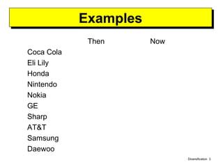 Diversification 3
ExamplesExamples
Then Now
Coca Cola
Eli Lily
Honda
Nintendo
Nokia
GE
Sharp
AT&T
Samsung
Daewoo
 