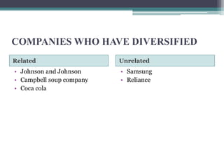 COMPANIES WHO HAVE DIVERSIFIED
Related Unrelated
• Johnson and Johnson
• Campbell soup company
• Coca cola
• Samsung
• Reliance
 