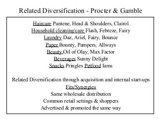 Related Diversification - Procter & Gamble
Haircare Pantene, Head & Shoulders, Clairol
Household cleaning/care Flash, Febreze, Fairy
Laundry Daz, Ariel, Fairy, Bounce
Paper Bounty, Pampers, Allways
Beauty Oil of Olay, Max Factor
Beverages Sunny Delight
Snacks Pringles Petfood Iams
Related Diversification through acquisition and internal start-ups
Fits/Synergies
Same wholesale distribution
Common retail settings & shoppers
Advertised & promoted the same way
 
