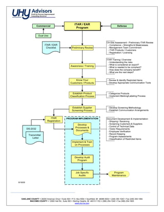  
   




   
                                                                          
                                                             
                                                                          
      OAKLAND COUNTY 26200 American Drive Suite 500 P.O. Box 5004 Southfield, MI 48086-5004 (248) 355-1040 Fax (248) 355-1084
             MACOMB COUNTY 12900 Hall Rd., Suite 500 Sterling Heights, MI 48313-1153 (586) 254-1040 Fax (586) 254-1805
                                                       www.uhy-us.com  
 