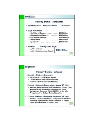 Industry Status - Aerospace
• 2009 Projections - Aerospace Profits . . . $20.9 billion

• 2008 Purchases:
   –   Civil Aircraft Sales . . . . . . . . . . . . . . . . . $80.8 billion
   –   Military Aircraft Sales . . . . . . . . . . . . . . $54.7 billion
   –   US Defense Spending . . . . . . . . . . . . . . $146.0 billion
   –   Missile Sales . . . . . . . . . . . . . . . . . . . . . . $13.2 billion
   –   Space Sales . . . . . . . . . . . . . . . . . . . . . . . $33.4 billion


• Backlog . . . . . Boeing and Airbus:
   – 7,000+ Airliners
                                                      $404.5 billion
   – 1,300+ Next Generation Aircraft




                 Industry Status - Defense
• Example – Northrop Grumman:
   – US Air Force . . . 179 Tanker Aircraft
   – Creates 48,000 Direct and Indirect jobs
   – Involves 230 US suppliers in 49 states

• Example – Oshkosh Corporation – August 27, 2009:
   – Awarded a $280.9 million contract by the U.S. Army Tank-
     automotive and Armaments Command Life Cycle
     Management Command (TACOM LCMC) for the U.S.
     Army's Family of Medium Tactical Vehicles.
     A   ' F il f M di        T ti l V hi l

• Example – Winona, Minnesota, September 10, 2009:
   – Peerless Chain awarded two U.S. Department of Defense
     contracts, together worth about $10 million to supply
     cargo tie-down chains for military uses
 