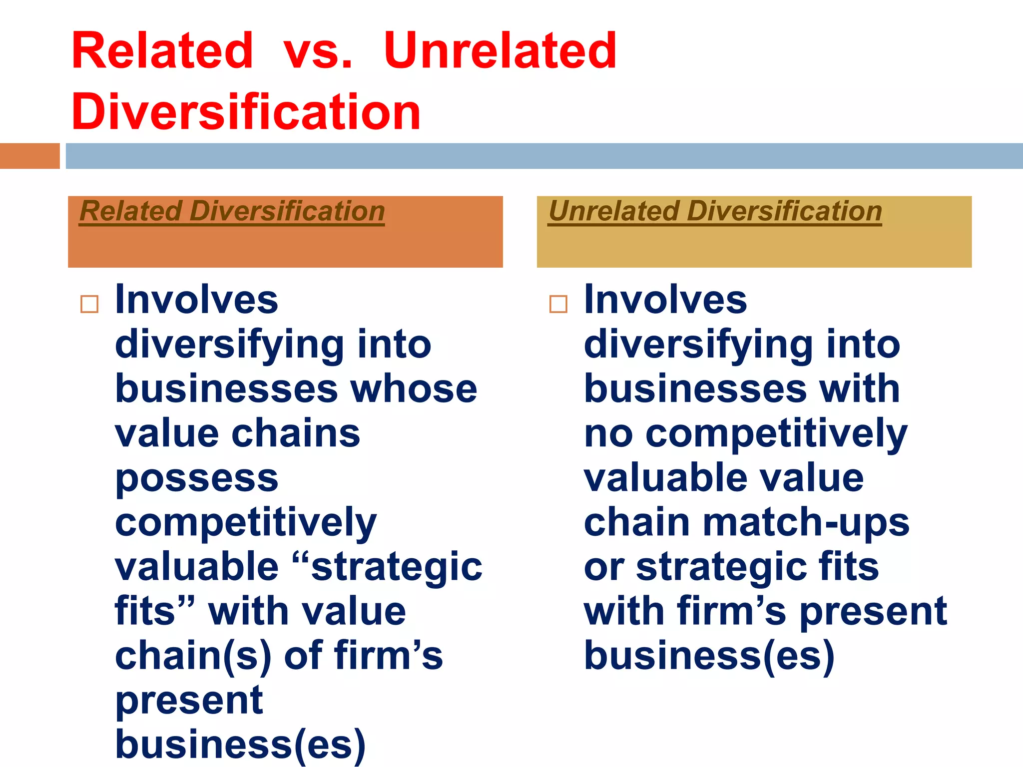 Related vs. Unrelated
Diversification
Related Diversification


Involves
diversifying into
businesses whose
value chains
possess
competitively
valuable ―strategic
fits‖ with value
chain(s) of firm’s
present
business(es)

Unrelated Diversification


Involves
diversifying into
businesses with
no competitively
valuable value
chain match-ups
or strategic fits
with firm’s present
business(es)

 