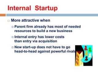 Internal Startup


More attractive when
 Parent

firm already has most of needed
resources to build a new business

 Internal

entry has lower costs
than entry via acquisition

 New

start-up does not have to go
head-to-head against powerful rivals

 