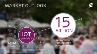 Diversifying Cellular for Massive IoT Executive Overview | Public | © Ericsson AB 2016 | 2016-01-06 | Page 2
PREDICTED IOT
CONNECTED
DEVICES IN 2021
market outlook
M2M
(TODAY)
15Billion
IOT
(YEAR 2016 +)
Diversifying IoT – Executive Presentation | Public | © Ericsson AB 2016 | 2016-01-06 | Page 2
Source: Ericsson Mobility Report
 