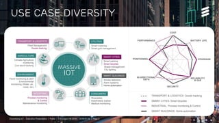 Diversifying Cellular for Massive IoT Executive Overview | Public | © Ericsson AB 2016 | 2016-01-06 | Page 3
Use Case diversity
COST
BATTERY LIFEPERFORMANCE
COVERAGE
BI-DIRECTIONAL
DATA
SECURITY
RELIABILITY
& QoS
POSITIONING
TRANSPORT & LOGISTICS: Goods tracking
SMART CITIES: Smart bicycles
INDUSTRIAL: Process monitoring & Control
SMART BUILDINGS: Home automation
COST
Diversifying IoT – Executive Presentation | Public | © Ericsson AB 2016 | 2016-01-06 | Page 3
massive
iot
Smart metering
Smart grid management
UTILITIES
Fleet Management
Goods tracking
TRANSPORT & LOGISTICS
Smart parking
Smart bicycles
SMART CITIES
Climate-Agriculture
monitoring
Live stock tracking
AGRICULTURE
Smoke detectors
Alarm systems
Home automation
SMART BUILDINGS
Flood monitoring & alert
Environmental
monitoring (Water, air,
noise, etc)
ENVIRONMENT
Wearables
Kids/Elderly tracker
Medical monitoring
CONSUMERS
Process monitoring
& Control
INDUSTRIAL
Waste management
City lighting
Maintenance monitoring
 