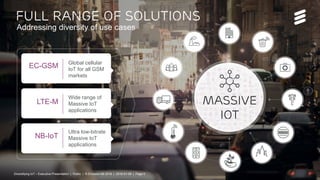 Diversifying Cellular for Massive IoT Executive Overview | Public | © Ericsson AB 2016 | 2016-01-06 | Page 5
Full range of solutions
Addressing diversity of use cases
Global cellular
IoT for all GSM
markets
Wide range of
Massive IoT
applications
Ultra low-bitrate
Massive IoT
applications
NB-IoT
LTE-M
EC-GSM
Massive
IoT
Diversifying IoT – Executive Presentation | Public | © Ericsson AB 2016 | 2016-01-06 | Page 5
 