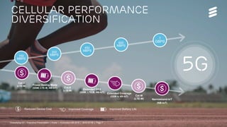 Diversifying Cellular for Massive IoT Executive Overview | Public | © Ericsson AB 2016 | 2016-01-06 | Page 7
Reduced Device Cost Improved Coverage Improved Battery Life
150
MBPS
300
MBPS
450
MBPS
600
MBPS
1
GBPS
Cat-1
(LTE-M) Power Saving Mode
(GSM, LTE-M, NB-IoT)
Extended DRX
(GSM, LTE-M, NB-IoT)
Extended Coverage
(GSM & NB-IoT)
Cellular Performance
diversification
(NB-IoT)
Narrowband-IoT
Cat-0
(LTE-M)
Cat-M
(LTE-M)
Diversifying IoT – Executive Presentation | Public | © Ericsson AB 2016 | 2016-01-06 | Page 7
 