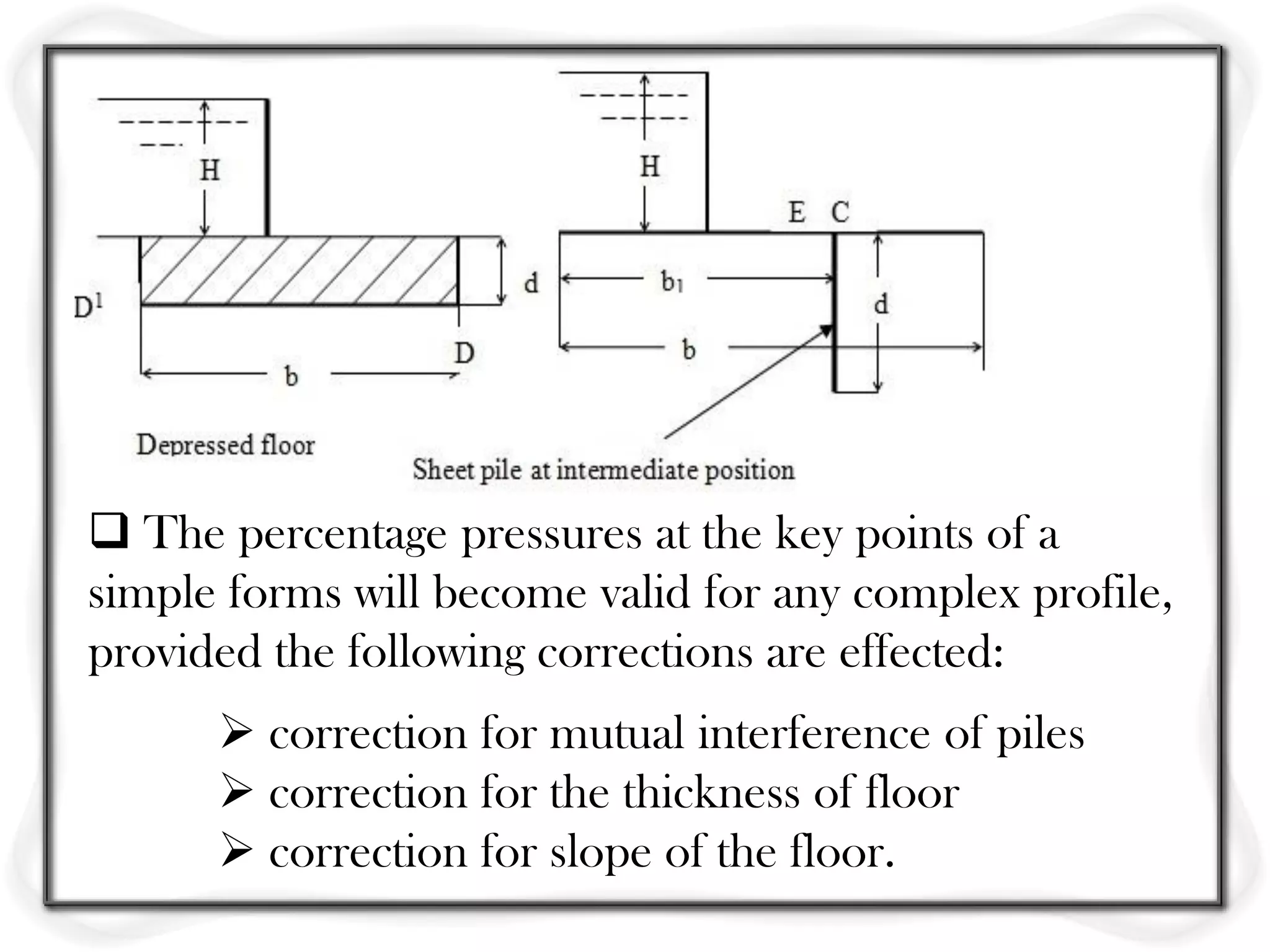  The percentage pressures at the key points of a
simple forms will become valid for any complex profile,
provided the following corrections are effected:
       correction for mutual interference of piles
       correction for the thickness of floor
       correction for slope of the floor.
 